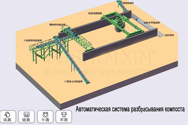 Автоматическая-система-разбрасывания-компоста