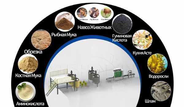 сырье-для-производства-органических-жидких-удобрений
