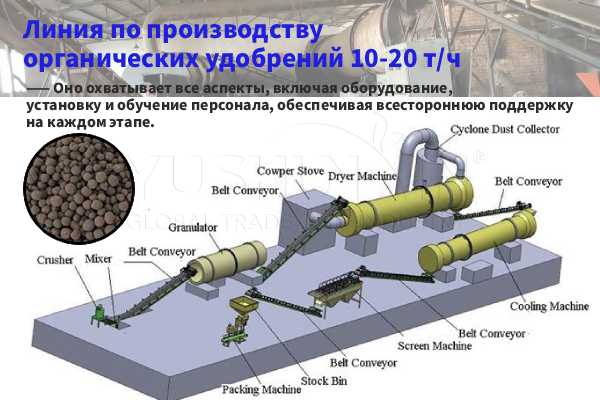 Линия-по-производству-органических-удобрений-10-20-т-ч