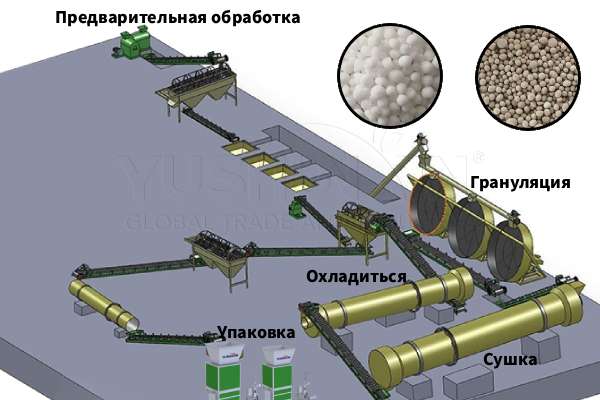 Линия комплексных (NPK) удобрений