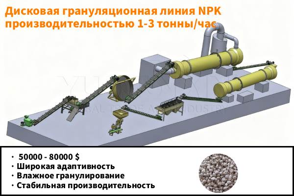 Дисковая-грануляционная-линия-NPK Дисковая-грануляционная-линия-NPK