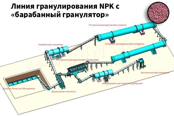 Линия-гранулирования-NPK-с-барабан-гранулятор