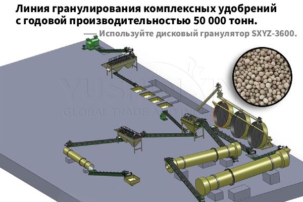 Линия-гранулирования-комплексных-удобрений-50000-т-г
