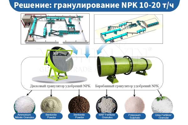 гранулирование-NPK-10-20-т-ч